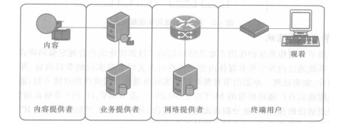  IPTV逻辑域