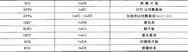 JPEG文件中的标记信息