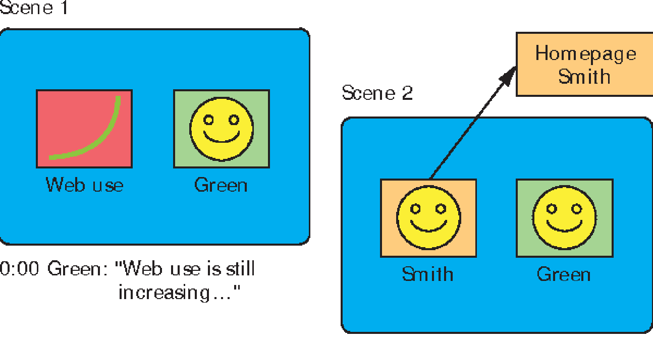 同步多媒体集成语言