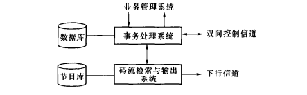 服务器的功能结构