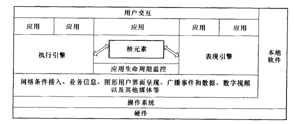 应用环境系统架构