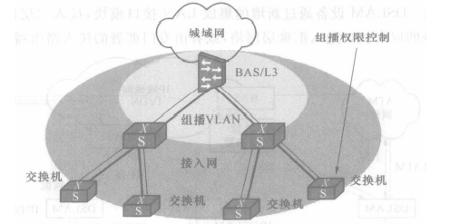 末端交换机组播复制图