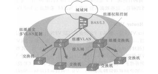  组播交换机组播复制图