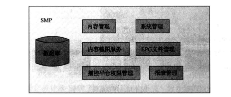 逻辑功能