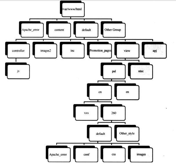  为UT斯达康EPGUI的目录结构。