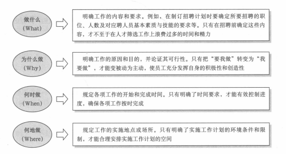 工作计划的内容