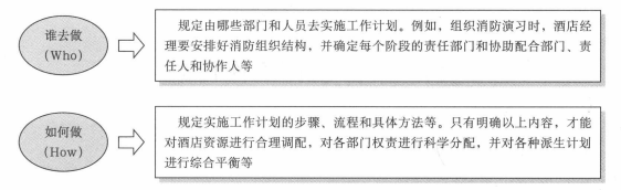 工作计划的内容