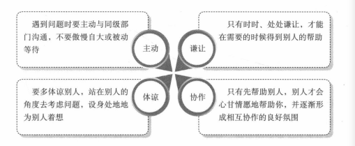 平行沟通的注意事项