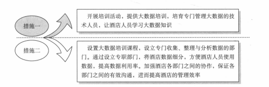 大数据技术应用人才的培训措施